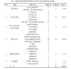 汉语国际教育专业本科毕业论文的现状及教学对策
