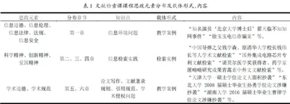 以教学案例和检索实例为载体的文献检索课课程思政探索