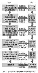 面向国际工程教育认证的过程控制工程课程教改探索