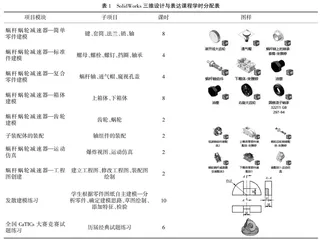 基于SolidWorks三维设计与表达课程的项目式教学实践