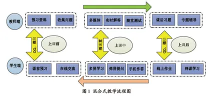 地方性应用型本科院校混合式课堂教学探索
