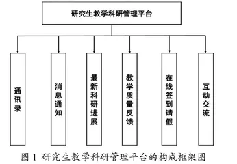 企业微信在研究生教学中的应用研究