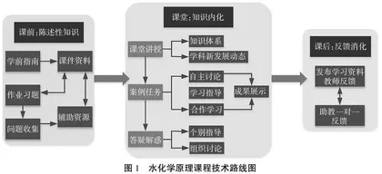 基于PBL和双语教学的研究性教学模式探索与实践