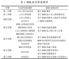 基于校企协同育人的土木工程专业建设改革