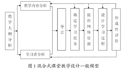 混合式教学模式的课堂教学设计和教学方式研究