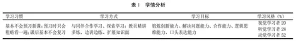 PBL教学模式在组训法课程中的运用策略探析