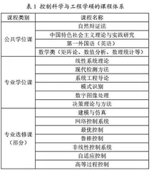 多元化研究生课程体系的构建与改革研究