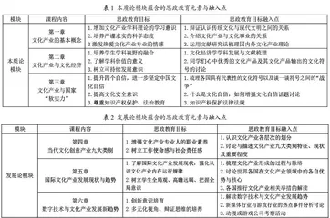 文化产业概论课思政教育元素挖掘与运用研究