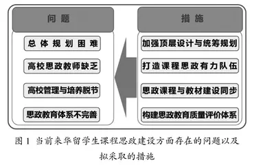 新时期来华留学生课程思政建设初探