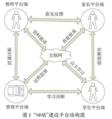 基于“线上+线下”相融合的公安专业课程教学模式的变革与创新研究