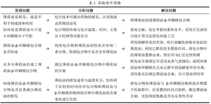 药学类专业综合性实验的设计与实践探索