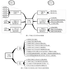 理论力学课程线上线下混合式教学研究与实践