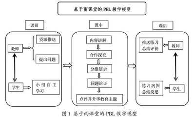 医学院校卫生法学课程思政教学改革探索