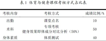 高校体育课程体系构建与实践研究