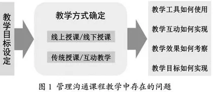 课程思政背景下的管理沟通课程教学思考与改革研究