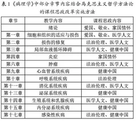 病理学课程思政的教学实施与效果评价