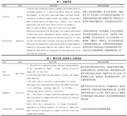大学英语课程思政渗透式教学设计与实践