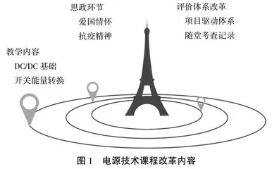 思政教育融入电源技术课程的教学实践
