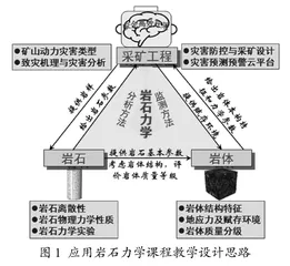 新工科课程教学设计与实践