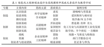 课程思政浸润下绿色化工创新创业设计与实践课程设计与实践