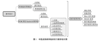 PCMC联合Sandwich的教学方法探索与实践 