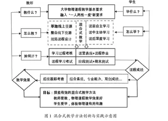 基于大学物理一流课程建设的课程思政方法与实践研究 