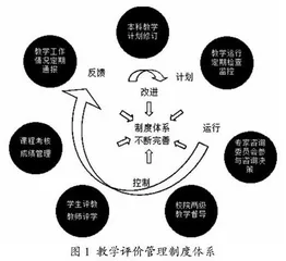 浙江省交通领域高素质本科人才培养模式研究