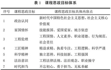 基于OBE理念的土木工程施工技术课程思政教学设计与实践