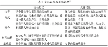 德语教学中的德国“回忆点”及教学策略