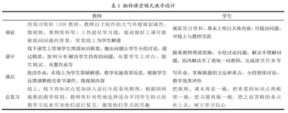 翻转课堂应用于环境规划与管理课程教学的认同度研究