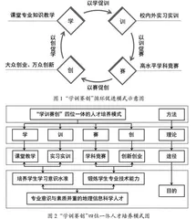 “学训赛创”四位一体的地理信息科学专业人才培养模式研究与实践