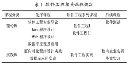 理论实践融合教学法在软件工程课程中的研究与实践
