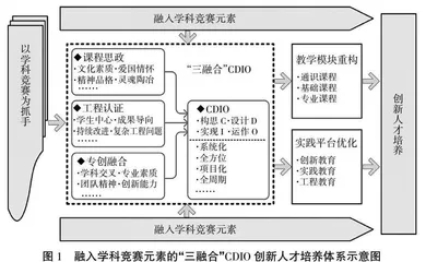 融入学科竞赛元素的“三融合”CDIO创新人才培养改革与实践