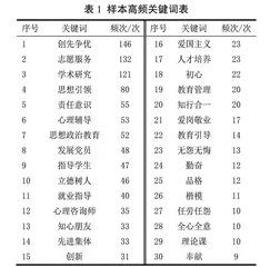 基于TextMining文本挖掘的新时代高校优秀辅导员成长规律探析