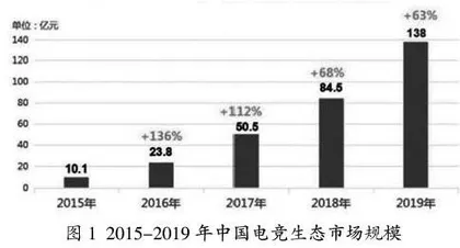 基于产业需求的电子竞技人才培养路径研究