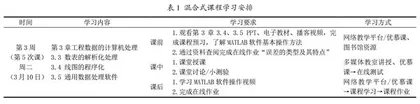 融入OBE理念的CAD/CAM基础课程混合式教学研究与实践