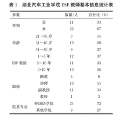 地方应用型院校专门用途英语师资结构及培育现状调查研究