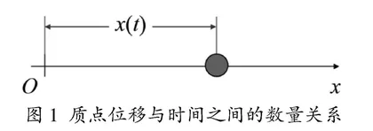 随机过程理论中的三个基本概念错误