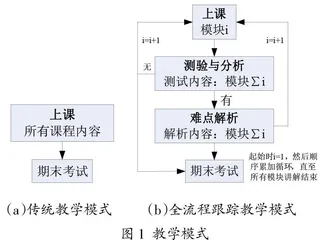 全流程跟踪教学法的提出及其在结构力学I课程教学中的实践