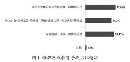 粤港澳大湾区建设背景下高职院校专业课与思政教育融合路径研究