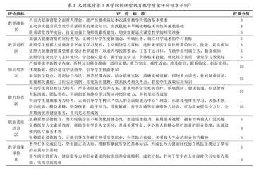 大健康背景下医学院校课程体系建设与课堂评价标准探析