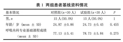 PBL联合Seminar教学法在呼吸专硕科研能力培养中的应用