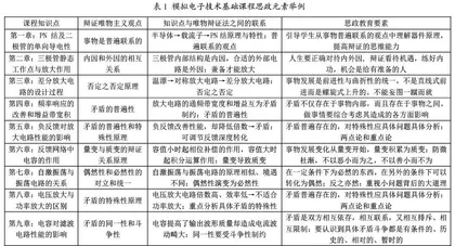模拟电子技术基础课程思政实施原则与实例分析