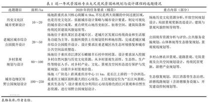 大尺度风景园林规划与设计课程教学改革探索
