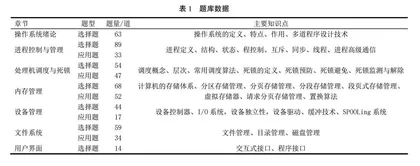 数据赋能课程结果性评价的应用研究