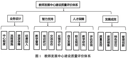 转设背景下广西民办高校教师发展中心的问题、成因与对策