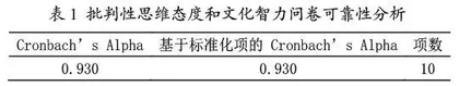 课程思政视域下基于文化智力差异性的大学新生跨文化能力培养研究