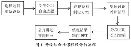 本科生创新思维培养模式探索