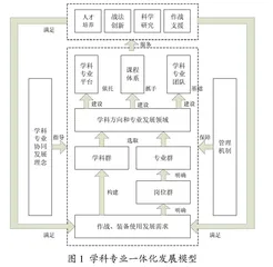 高校学科专业一体化协同发展研究