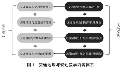 OBE理念下人文地理与城乡规划专业学科交叉型课程教学模式探索 